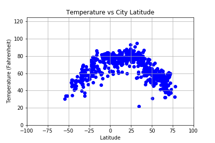 temperature latitude png