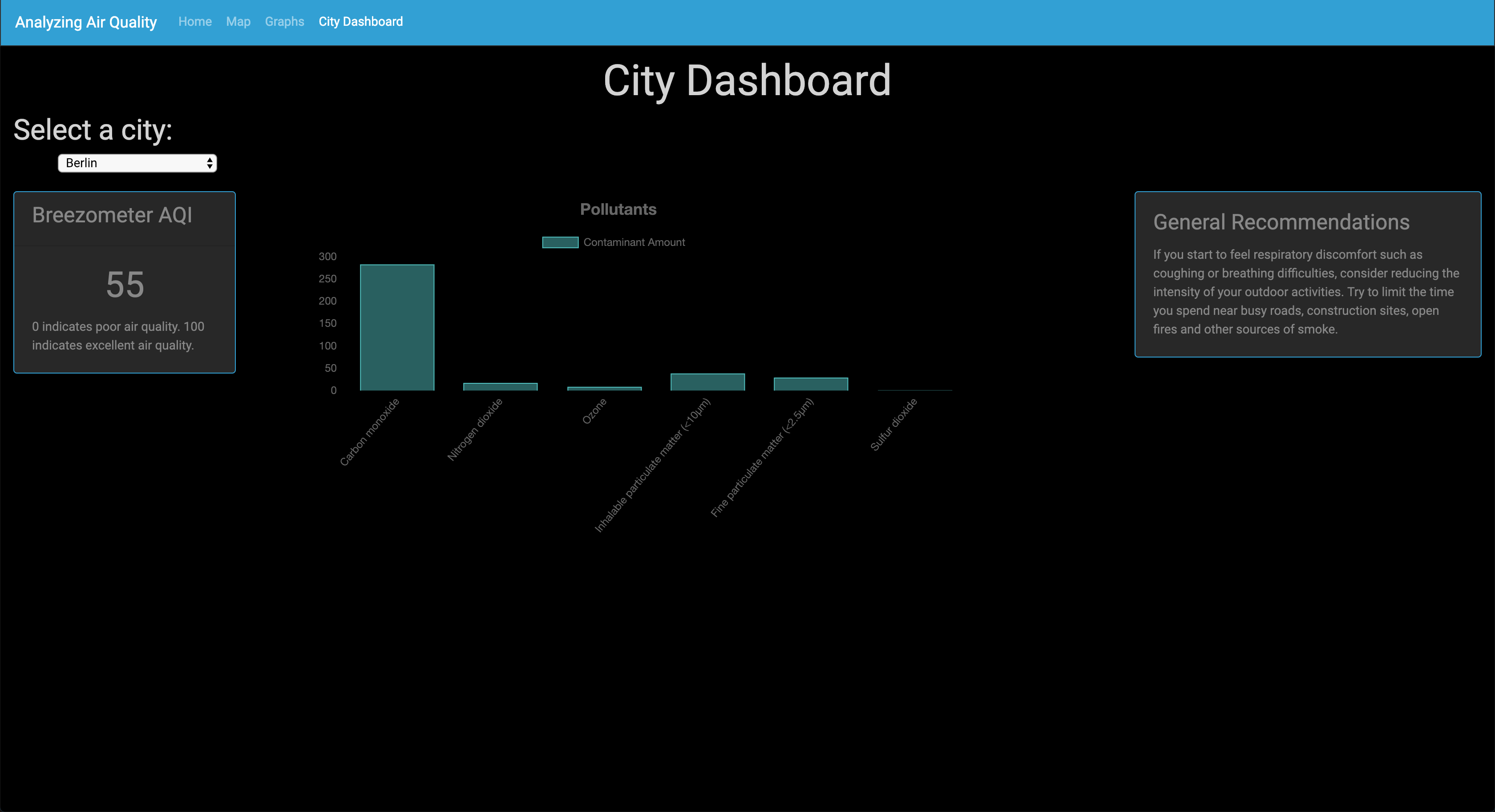 City Dashboard tab