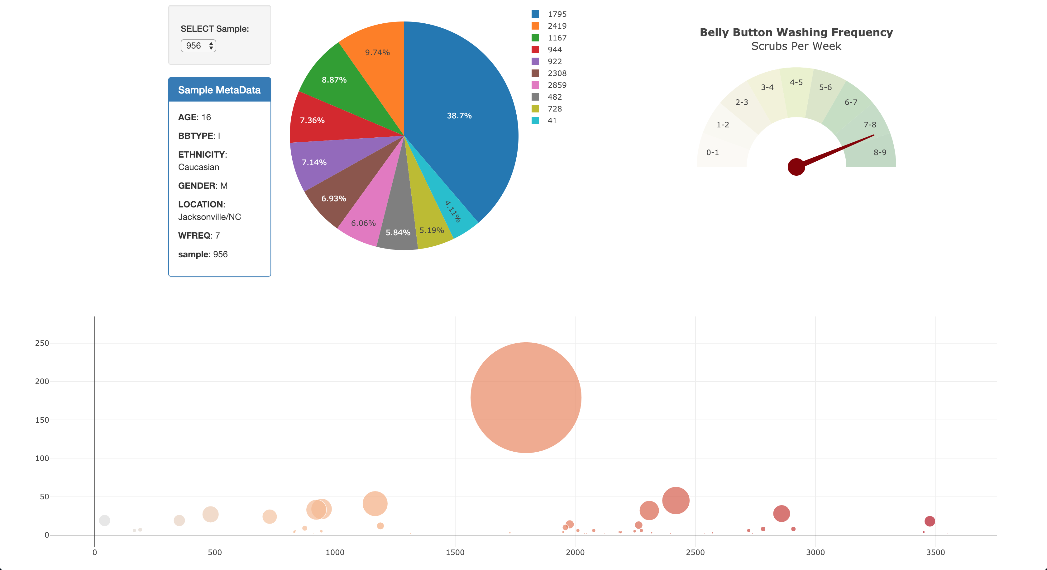 Biodiversity dashboard