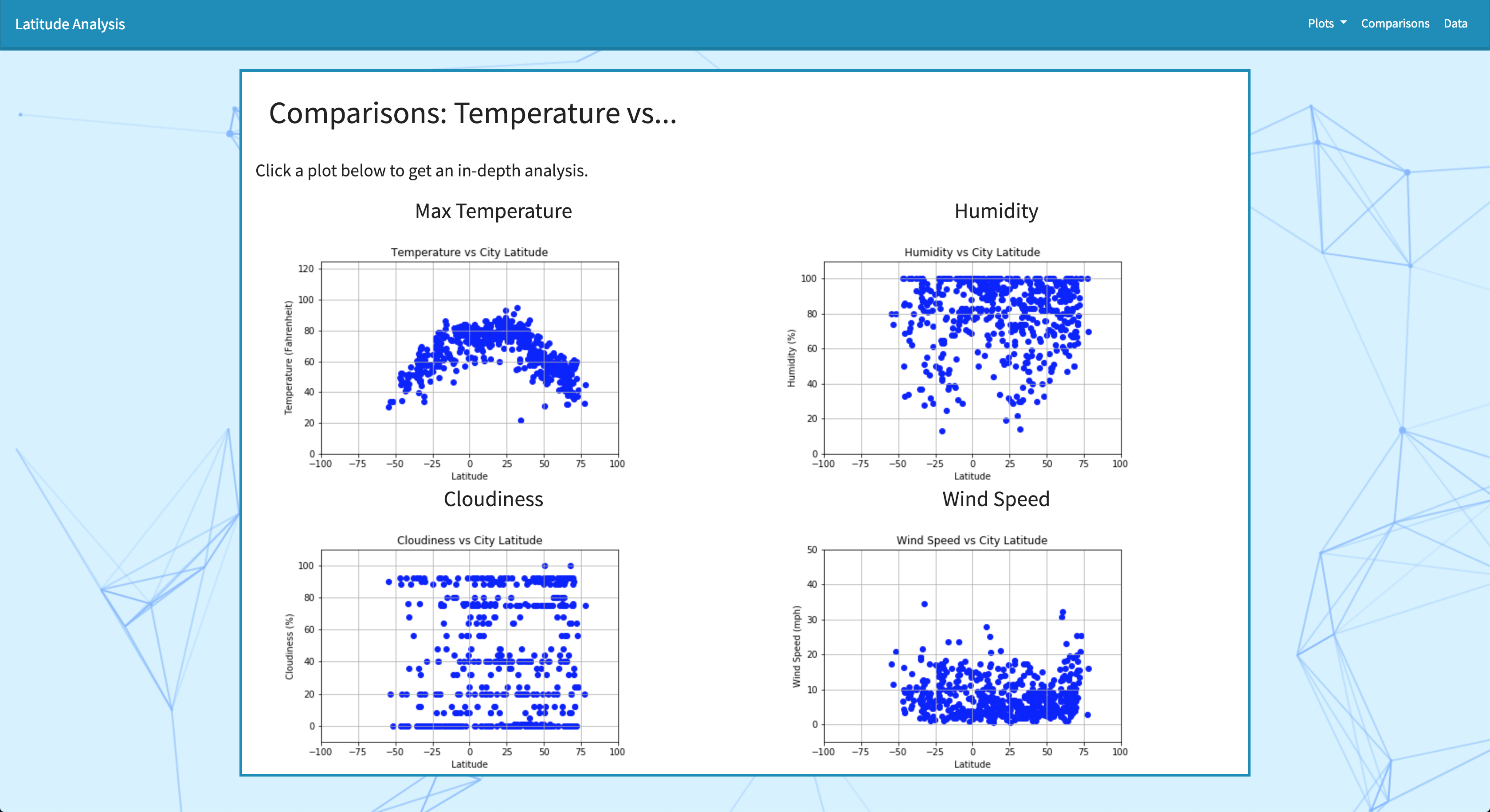 Latitude comparisons