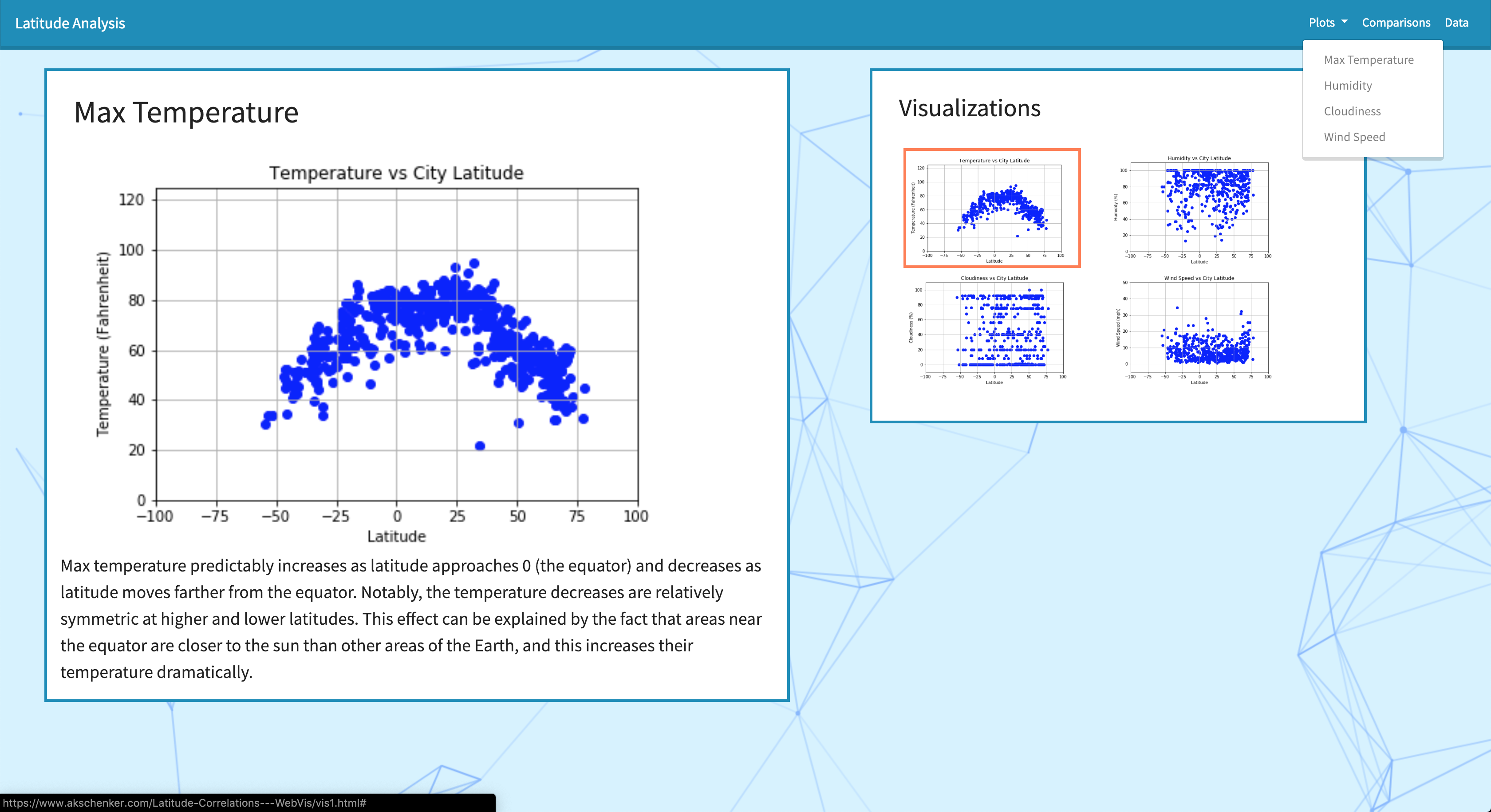 Latitude temperature analysis